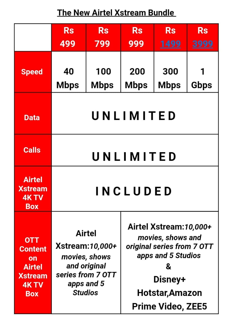 Airtel Xstream Vfiber new updated plans from 6th Sept 2020 – gavnit.com